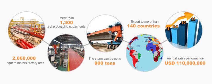 YUNTIAN CRANE SERVICE SUPORT YUNTIAN CRANE SERVICE SUPPORT